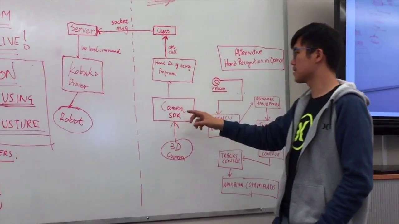 Gesture Controlled Bot - YouTube