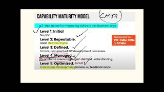 Capability Maturity Model (CMM) for CISSP Exam
