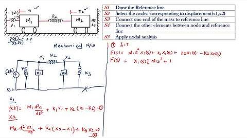 How to draw Mechanical network for the mechanical translational system??