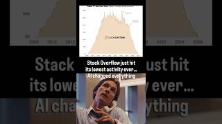 Stackoverflow's Layoff 🤔 #shorts