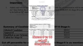 Norcet 9 vs 10 cut off comparison #viral #norcet #mcq #comparison #cutoff