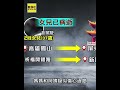 自撞車禍驚見母載女兒遺體 警追伴屍真相