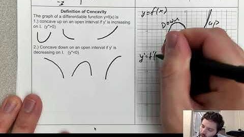 AP Calculus - Connecting the Graphs of f