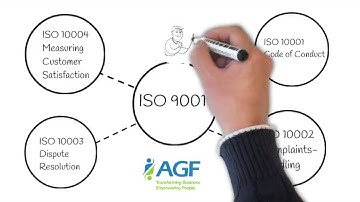 Complaints Handling the ISO 10002 Way