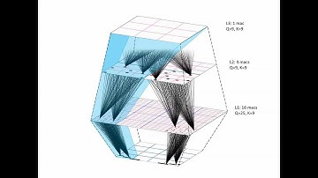 Sparsey: A hierarchical spatiotemporal cortical memory model