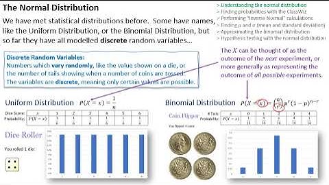MA007a Intro to the Normal Distribution part 1 of 2