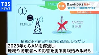 民放ＡＭラジオ、ＦＭへ“音質良く”“障害物にも強く”