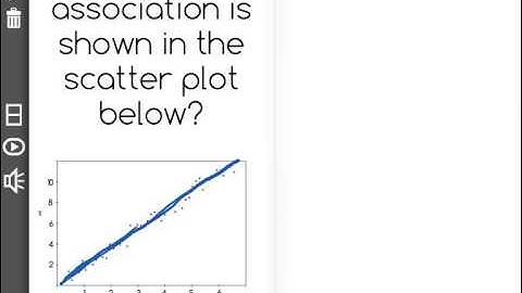 [8.SP.1-1.2] Construct and Interpret Scatter Plots - Common Core Standard