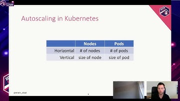 Erwin Staal - Event-driven autoscaling on Kubernetes with KEDA and Azure Functions