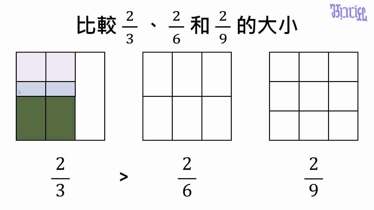 分數 - (26)分子相同時,分母大的分數值比較小 - YouTube