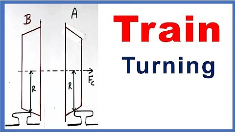 How do trains turn on track & rail wheel concept