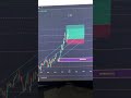 Live forex trading for beginners tamil | NAS100 Trading strategy #forextradingtamil #trading