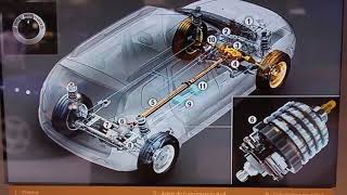 Dacia Duster 4x4 traction control animation