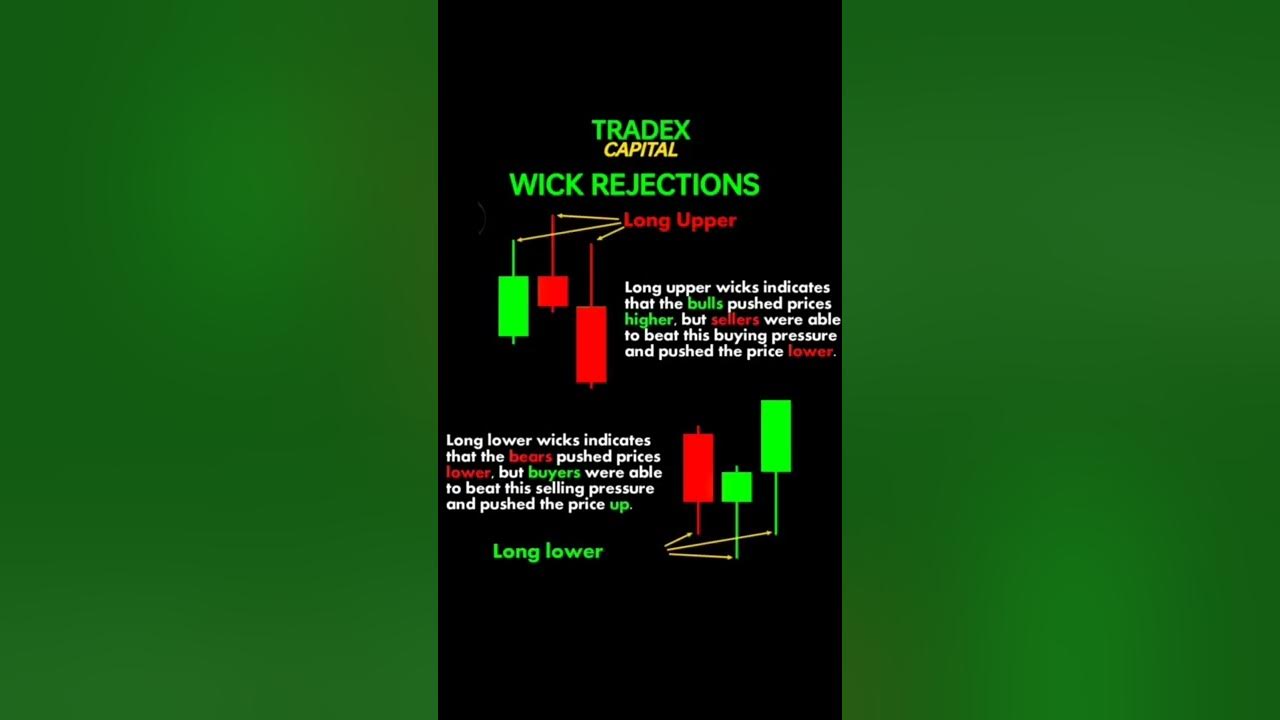 WICK REJECTION shorts candlestick banknifty nifty youtubeshorts