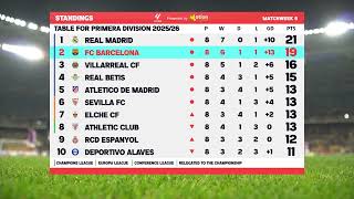 LALIGA Standing table for Primera División 2025/26 animation in After Effects