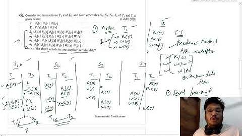 Conflict Serializability (P-2.2) || GATE-2009