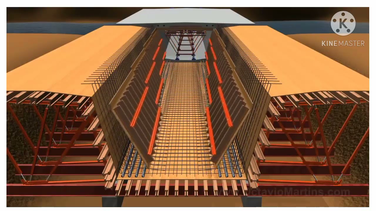 Bridge construction || Incremental || Launching_-_3D_Animation || AL-IHSAN CONSTRUCTION CO||AICC