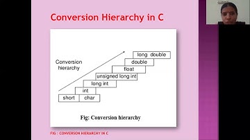 PPS U1 L9 TYPE CONVERSION AND  TYPE CASTING IN C  - STGY