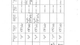 Revited Joints, Use of Design data Hand Book (Referred by Dr. K. Lingaiah Volume -1)