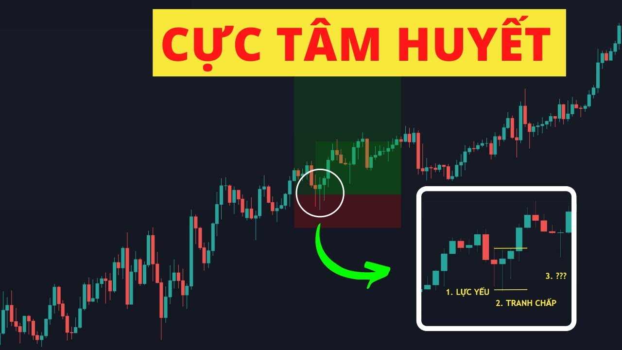 Outline Video Phương Pháp Giao Dịch Mình CHƯA TỪNG CHIA SẺ (Cực Tâm Huyết)