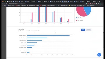 UpCancer helpful guide to Social Pilot