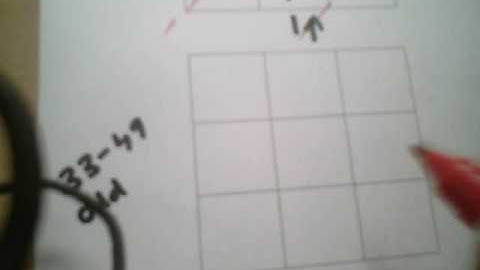 Vedic Mathematics - Another amazing method to construct Magic squares, easy,quick and fun! by VSR