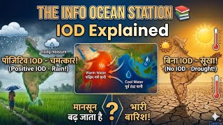 IOD EXPLAIN: What Is the Indian Ocean Dipole? It's Impact On Mansoon & Weather! 🌏🌧️⛈️