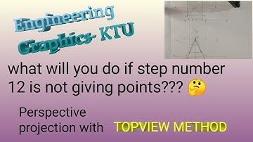 Perspective projection-KTU | Topview method