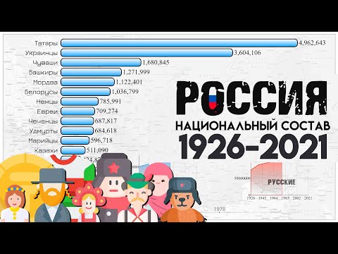 Национальный состав России.Численность населения.Этнический состав РФ.Статистика.1926-2021