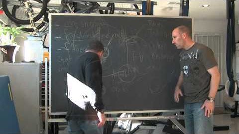 CrossFit - "Just Squat" At the Chalkboard with Greg Glassman