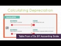 Depreciation  Everything You Need To Know