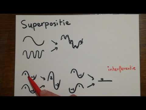 Superpositie / interferentie