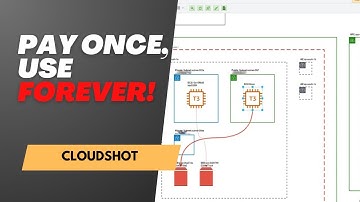 🌩️ Cloudshot Review: The Cloud Infrastructure Tool DevOps Teams Will Love!