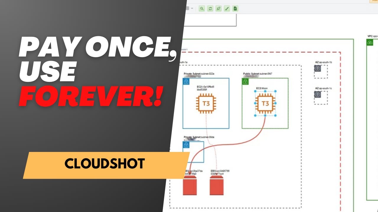 🌩️ Cloudshot Review: The Cloud Infrastructure Tool DevOps Teams Will Love!