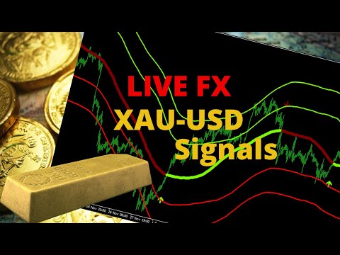 Live Gold Signals – XAUUSD Forex Signals