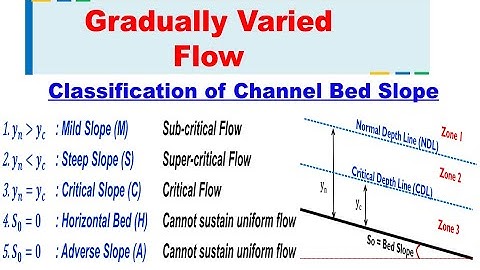 Classification of Channel Bed Slope | Gradually Varied Flow | Hydraulics and Fluid Mechanics