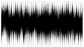 Using parallel coordinates with grand tour to visualize a synthetic classification dataset