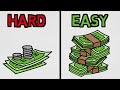 Understanding Wealth Building and Compound Interest