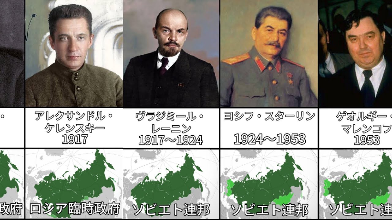 16 21 歴代ロシアの国家元首 Youtube