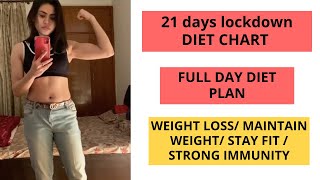 Its a tough time, 21 days lockdown needs patience, effort and most
importantly to maintain our health. i have chalked down how am
maintaining my diet for f...