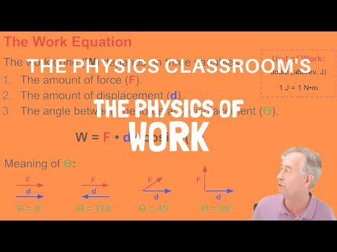 The Physics Of Work
