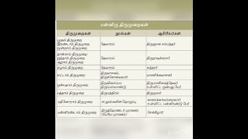 பன்னிரு திருமுறைகள் (TNPSC, TET)