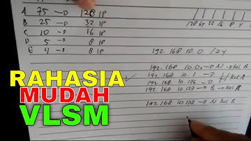 Cara menentukan IP Network-Broadcast-Host-Subnet Mask | VLSM