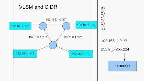 How to work with VLSM in the Cisco CCNA -Part1