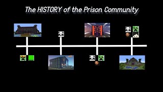 The ENTIRE history of the prison community...(Part 1)