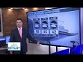 Ben Beddoes’ Forecast | Winter makes a brief return before an eventful next week