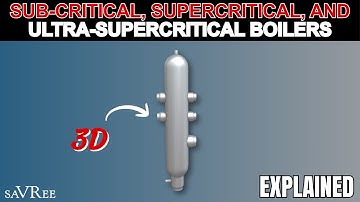 Sub‑Critical, Supercritical, and Ultra‑Supercritical Boilers - Video Course Sample
