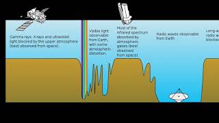 Water hole (radio) | Wikipedia audio article
