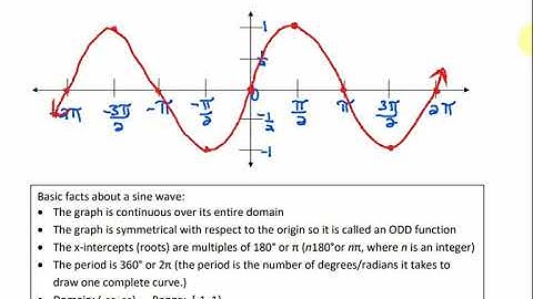 Trig 4.1 - Graphs of the Sine and Cosine Functions