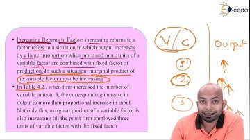 Production Design of Business Firm - Theory of Production and Cost - CS Foundation Business Economic